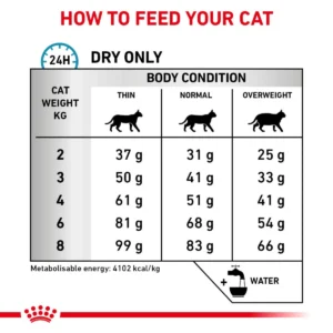 غذای گربه رویال کنین2/5 کیلویی Royal Canin Hypoallergenic Dry Cat Food