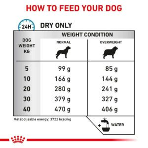 غذای درمانی سگ بالغ رویال کنین 7 کیلوگرم Royal Canin Hypoallergenic Moderate Calorie
