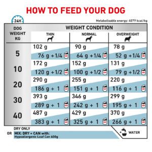 غذای خشک سگ بالغ رویال کنین 7 کیلو گرم Royal Canin Hypoallergenic