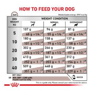غذای هپاتیک سگ بالغ رویال کنین 1.5 کیلوگرم Royal Canin Hepatic